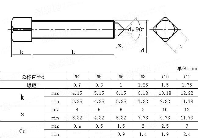 JIS B 1118 - 1995 方頭截錐端螺釘