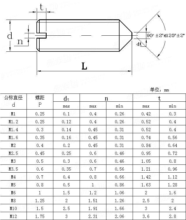 JIS B 1117 (T2) - 1995 开槽截锥端紧定螺钉