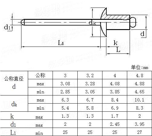 ISO  16582 开口型圆头抽芯铆钉