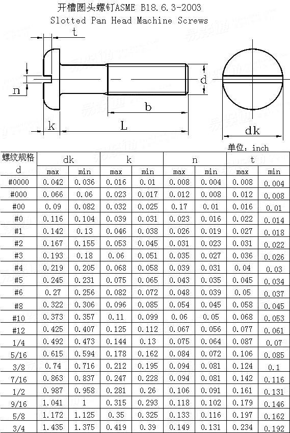ASME/ANSI B 18.6.3 - 2003 開槽盤頭螺釘