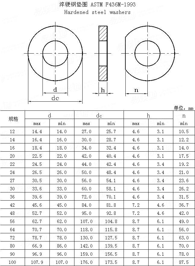 ASTM F 436 (M) - 1993 淬硬钢垫圈 [圆垫圈、圆形削剪垫圈]-[公制]
