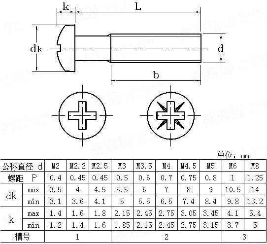 JIS B 1111 (A1) - 1996 十字槽盤頭螺釘 附屬表1