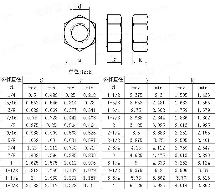 ASME/ANSI B 18.2.2 - 1987 (R1999) 重型六角螺母 【Table 9】