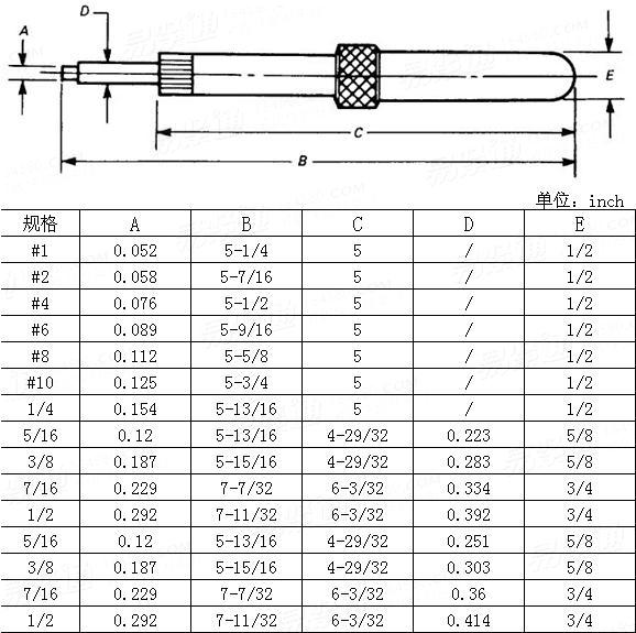 ASME/ANSI B 18.29.1 - 1993 1型鋼絲螺套拆卸工具
