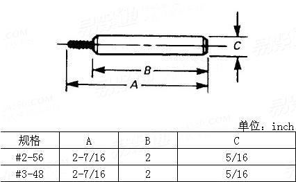ASME/ANSI B 18.29.1 - 1993 2型鋼絲螺套安裝工具