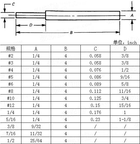 ASME/ANSI B 18.29.1 - 1993 2型鋼絲螺套拆卸工具