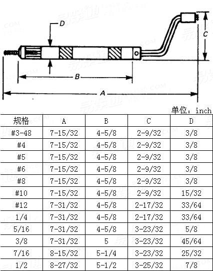 ASME/ANSI B 18.29.1 - 1993 3型钢丝螺套安装工具