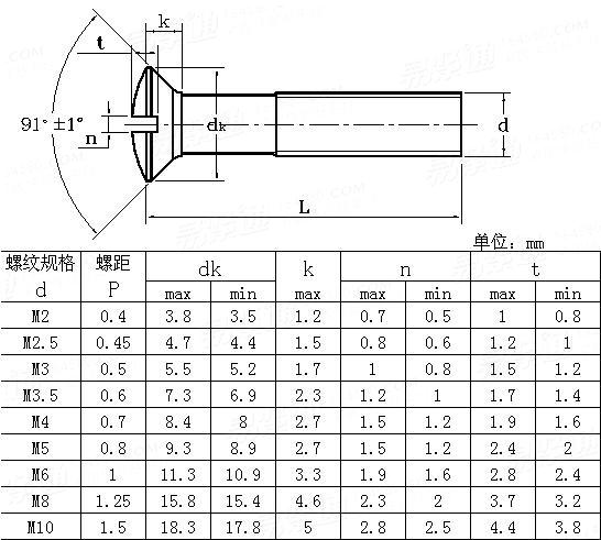 ASME/ANSI B 18.6.7M - 1998 米制开槽半沉头螺钉Table6