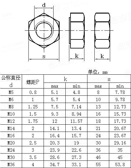 ISO  4033 - 2001 2型六角螺母  A级和B级