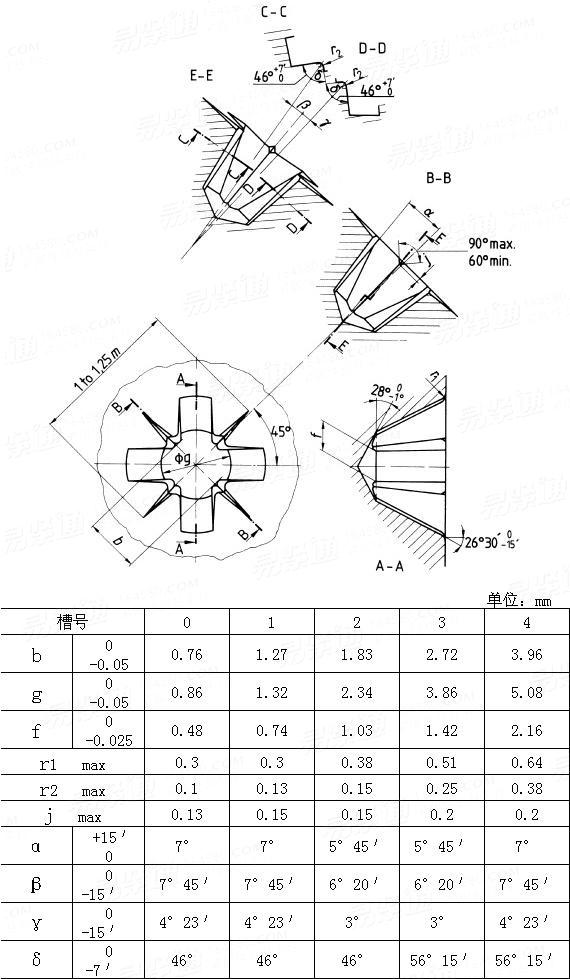 ISO  4757 - 1983 Z型十字槽（米字槽）