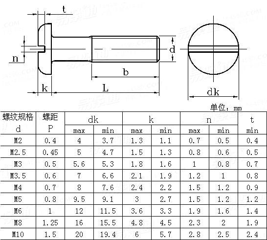 ASME/ANSI B 18.6.7M - 1998 米制开槽盘头螺钉Table10