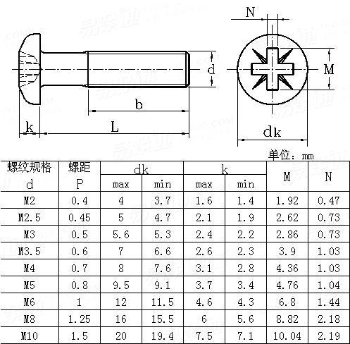ASME/ANSI B 18.6.7M - 1998 米制米字槽盘头螺钉Table12