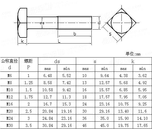 ASME B 18.2.3.10M - 1996 米制四方头螺栓