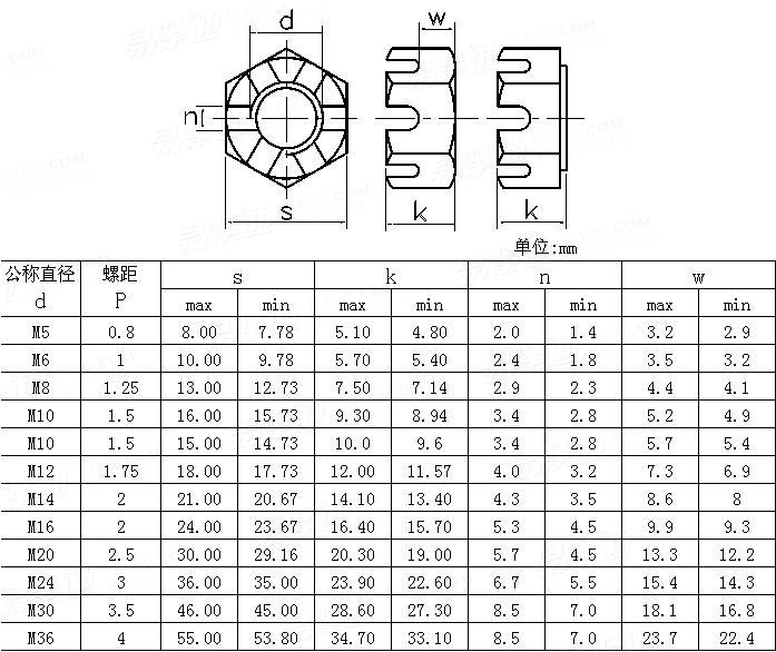 ASME/ANSI B 18.2.4.3M - 1979 米制六角开槽螺母