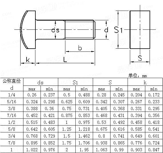 ASME/ANSI B 18.5 - 2008 T形头螺栓Table10