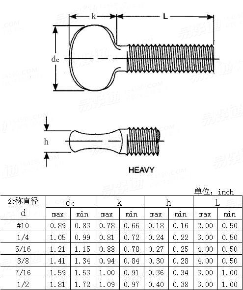 ASME/ANSI B 18.17 - 1968 (R1983) 重型拇指螺钉