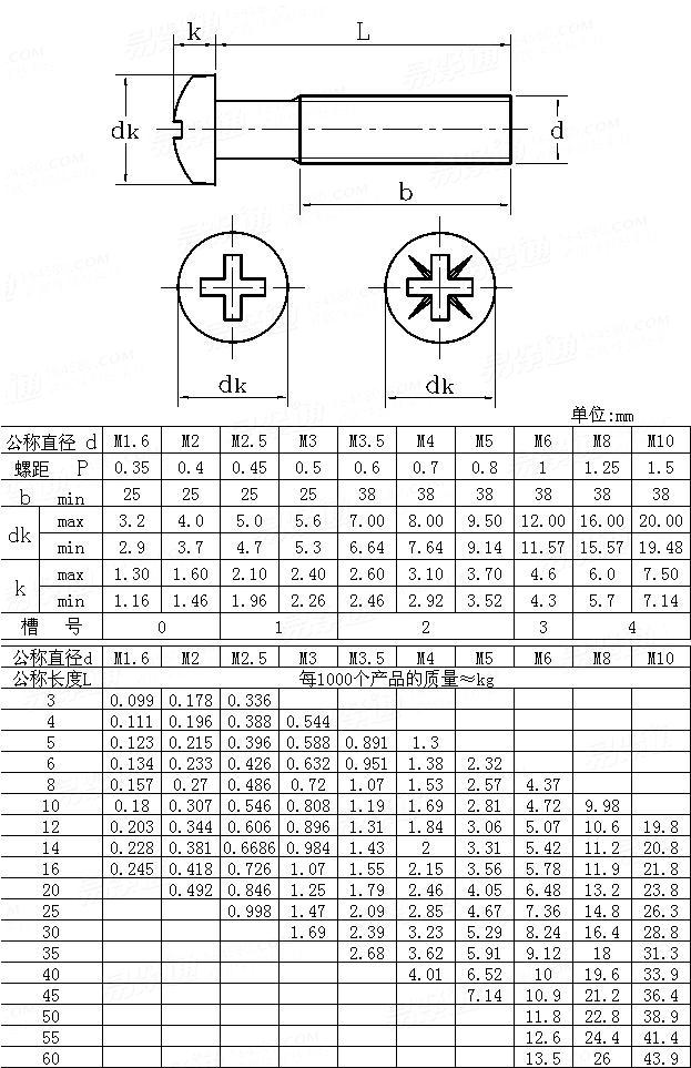 ISO  7045 - 1994 十字槽盤頭螺釘