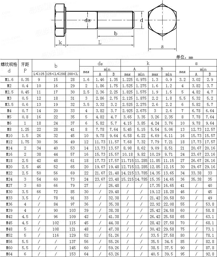 as-1110-1-2000-a-b
