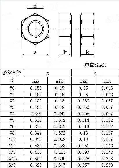ASME/ANSI B 18.2.2 - 2010 六角机用螺母   [Table1-1]