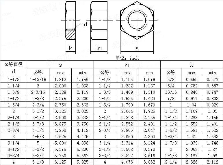 ASME/ANSI B 18.2.2 - 2010 重型六角平螺母和重型薄六角平螺母   [Table 9]