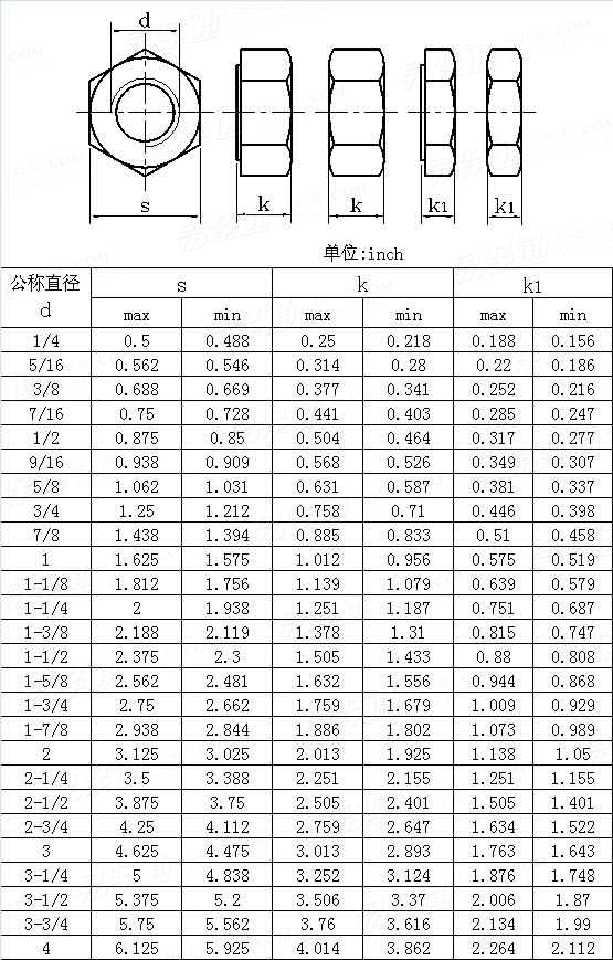 ASME/ANSI B 18.2.2 - 2010 重型六角螺母和重型薄六角平螺母   [Table 10]