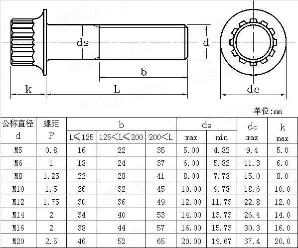 ASME/ANSI B 18.2.7.1M - 2002 (R2007) 米制十二花鍵法蘭螺釘 [Table 4]