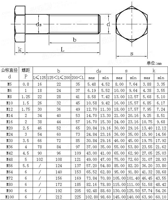 ASME/ANSI B 18.2.3.5M - 2006 米制六角頭螺栓 (SAE J1199, ASTM F568)