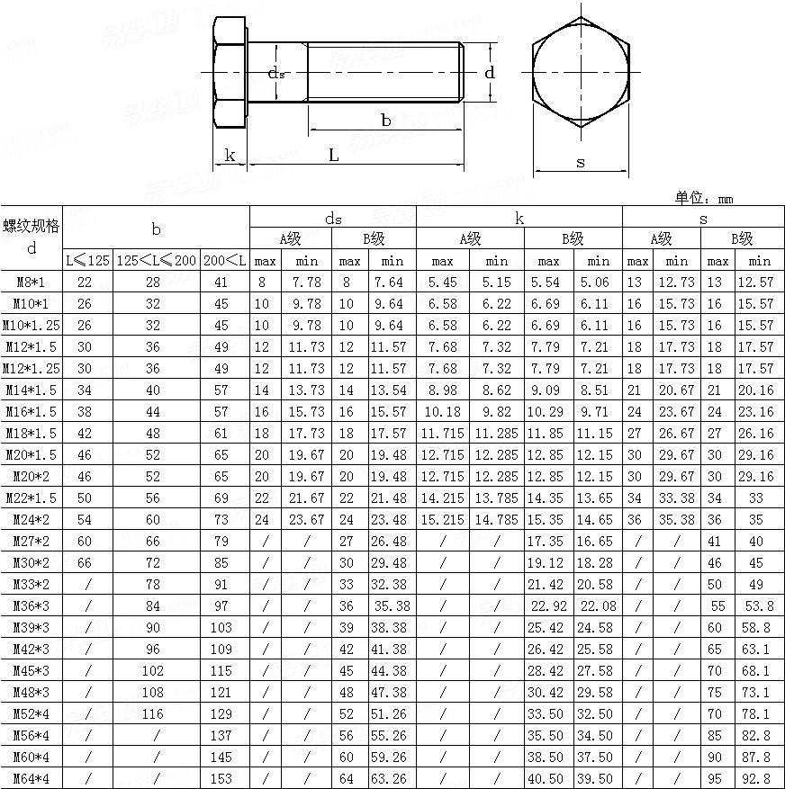 ISO  8765 - 2001 細牙螺紋六角頭螺栓.產品等級A和B級