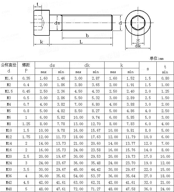 ASME/ANSI B 18.3.1M - 1986 (R1993) 米制内六角圓柱頭螺釘