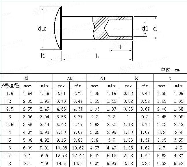 ASME/ANSI B 18.7.1M - 1984 (R2012) 米制大扁頭半空心鉚釘