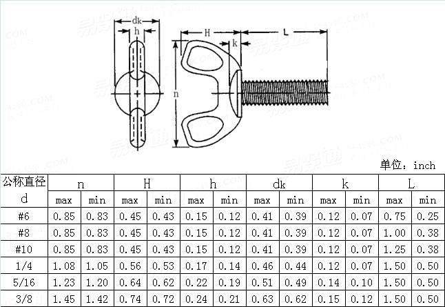ASME/ANSI B 18.17 - 1968 (R1983) 压铸型蝶形螺钉table8