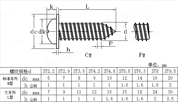 JIS B 1129 - 1999 十字槽盤頭自攻螺釘和平墊組合