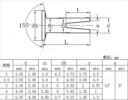 BS  4894 - 1993 米制沉頭開口鉚釘