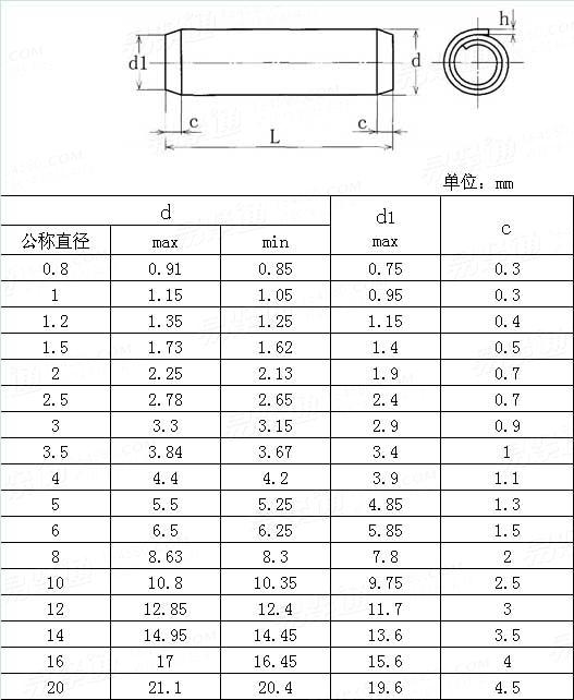 ASME/ANSI B 18.8.100M - 2000 (R2005) 米制卷制弹性圆柱销Table1