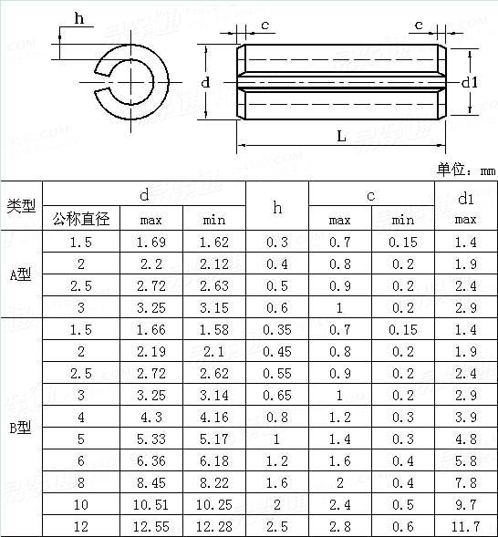 ASME/ANSI B 18.8.100M - 2000 (R2005) 米制弹性圆柱销Table2