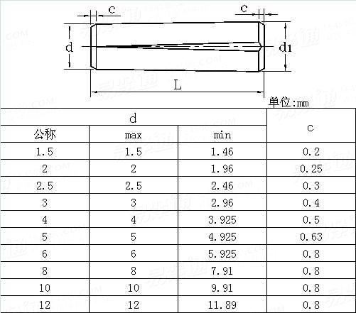 ASME/ANSI B 18.8.100M - 2000 (R2005) 米制全長錐槽槽銷Table6