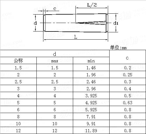 ASME/ANSI B 18.8.100M - 2000 (R2005) 米制半长锥槽槽销Table7
