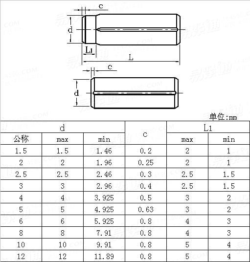 ASME/ANSI B 18.8.100M - 2000 (R2005) 米制槽销Table3