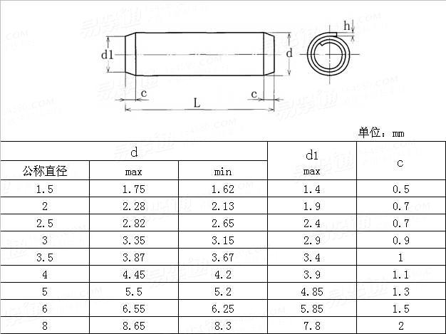 ASME/ANSI B 18.8.100M - 2000 (R2005) 米制轻型卷制弹性圆柱销Table1