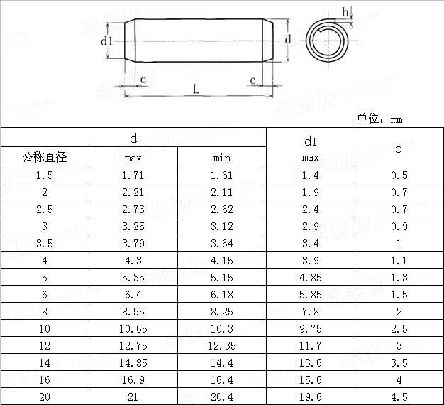 ASME/ANSI B 18.8.100M - 2000 (R2005) 米制重型卷制弹性圆柱销Table1