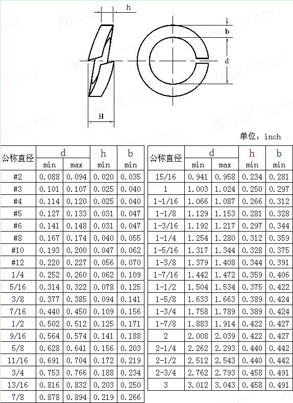 ASME/ANSI B 18.21.1 - 1983 弹簧垫圈 - 标准型