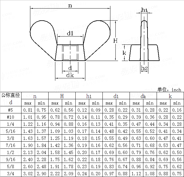 ASME/ANSI B 18.6.9 - 2010 高型圆翼蝶形螺母