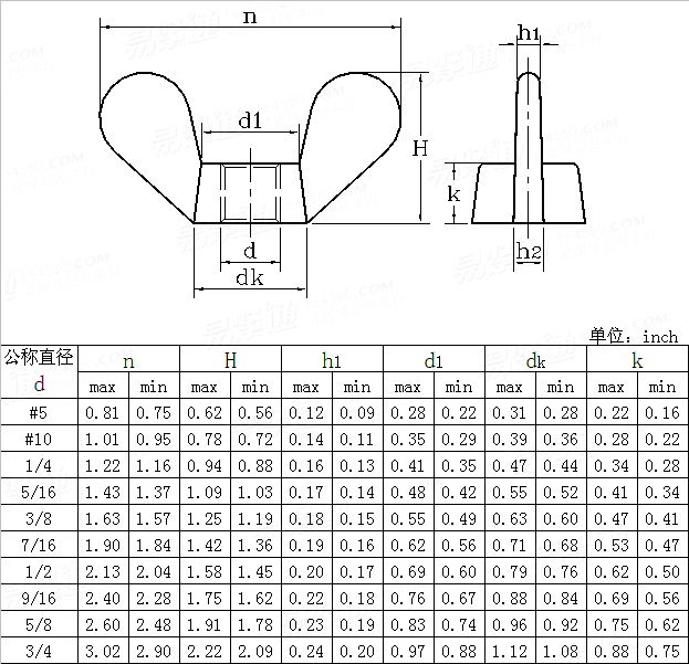 ASME/ANSI B 18.6.X - 2002 高型圓翼蝶形螺母