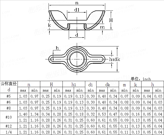 ASME/ANSI B 18.6.X - 2002 矮型沖壓式蝶形螺母