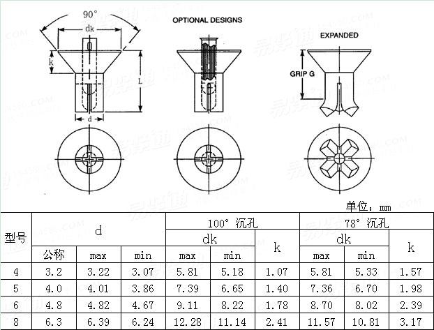 IFI  553 - 2003 米制沉頭擊芯鉚釘