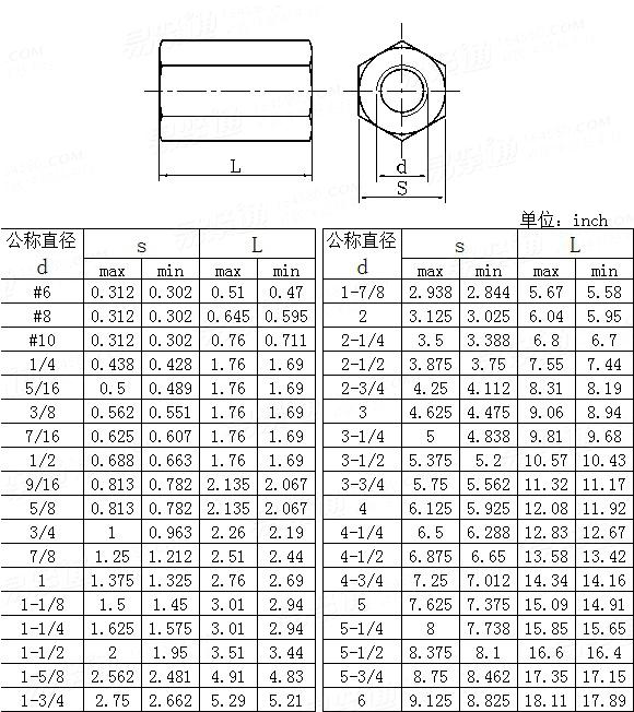 ASME/ANSI B 18.2.2 - 2010 六角连接螺母  [Table13]