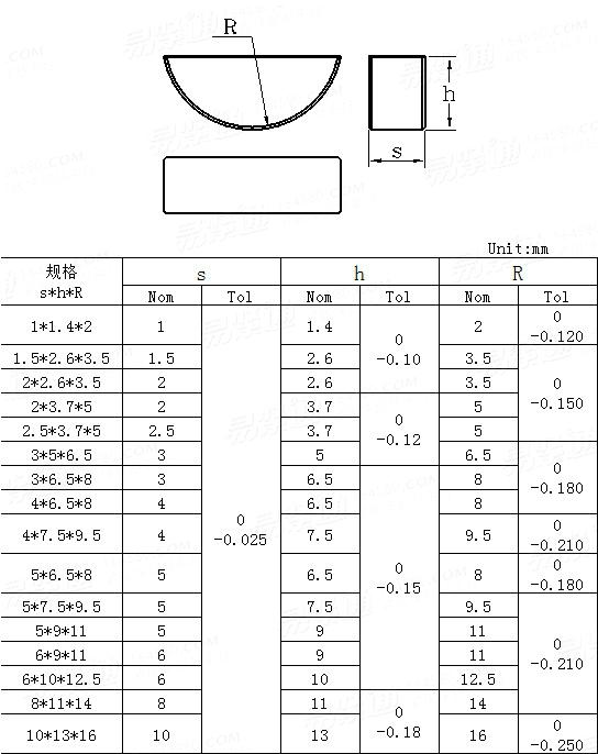 ASME/ANSI B 18.25.2M - 1996 (R2008) 米制半圓鍵