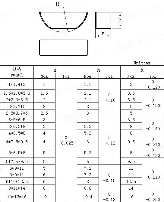 ASME/ANSI B 18.25.2M - 1996 (R2008) 米制半圓鍵 平底型