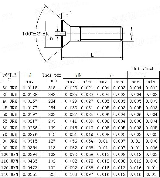 ASME/ANSI B 18.11 - 1961 (R1983) 开槽100°沉头小螺钉 [Table 3]