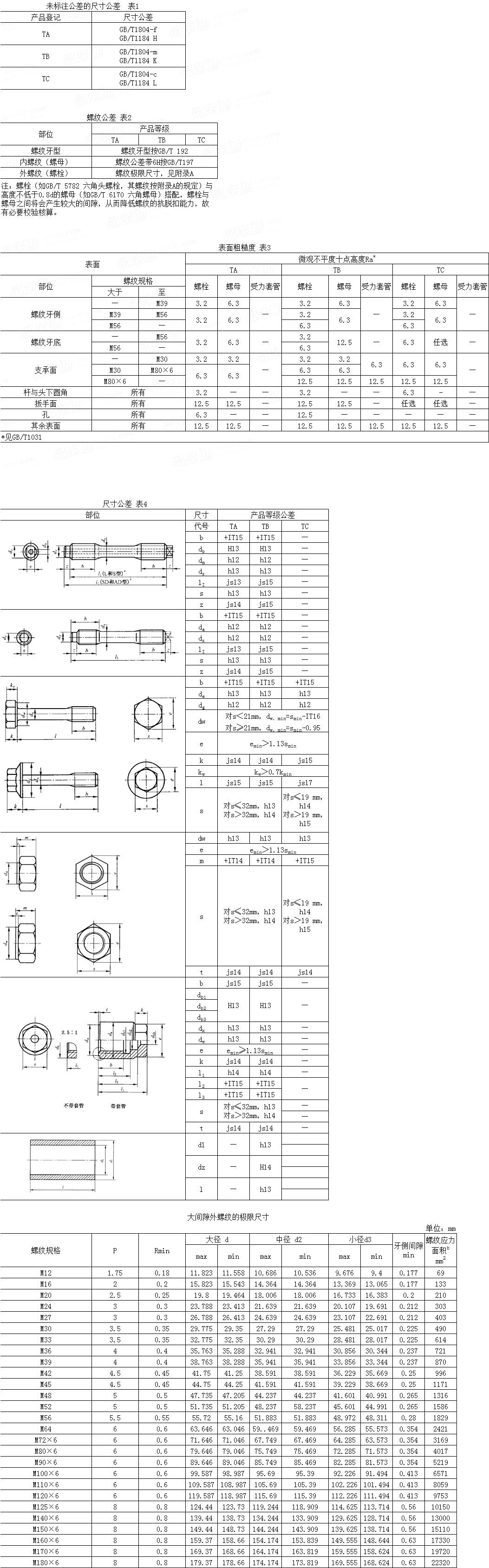 GB /T 3103.4 - 2014 緊固件公差 -200℃~+700℃使用的螺栓-螺母連接副